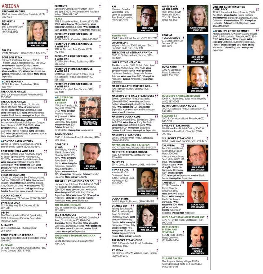 Winner's list
